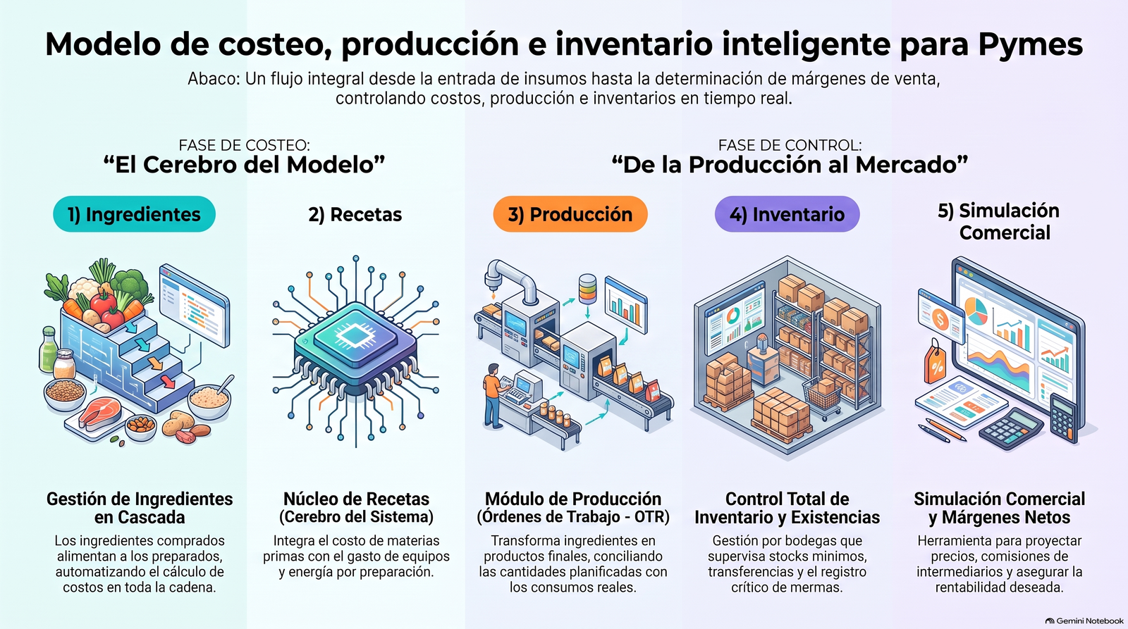 Abaco - Información Web